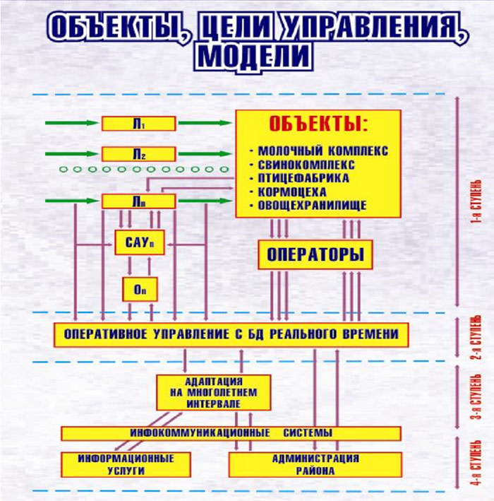 Система управления реального времени